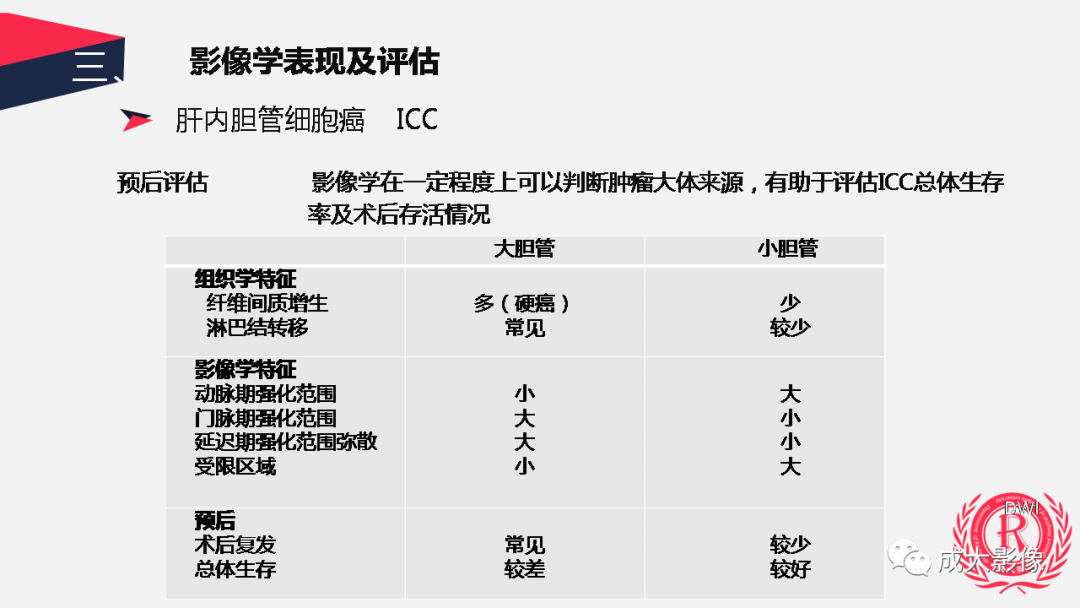 影像PPT - 【PPT】胆管细胞癌影像与临床-36