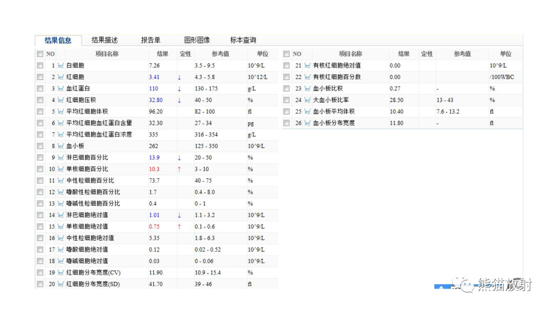 影像PPT - 【病例】肝内胆管细胞癌 VS 慢性炎性灶-28