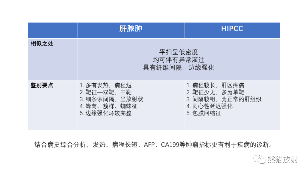 影像PPT - 【病例】肝内胆管细胞癌 VS 慢性炎性灶-51