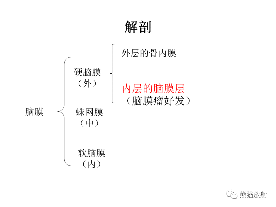 影像PPT - 【病例】脑膜瘤 VS 孤立性纤维瘤-27