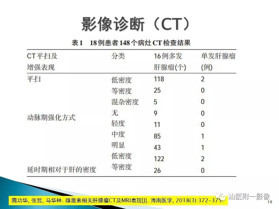 影像PPT - 【PPT】肝腺瘤再认识-19