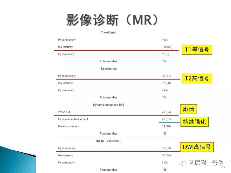 影像PPT - 【PPT】肝腺瘤再认识-27