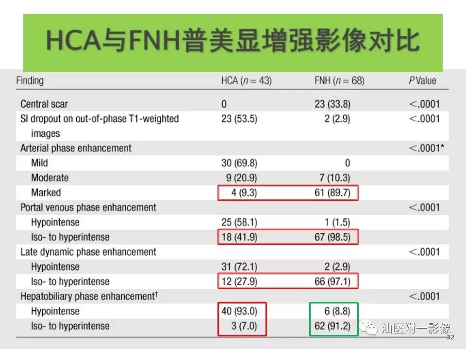 影像PPT - 【PPT】肝腺瘤再认识-32
