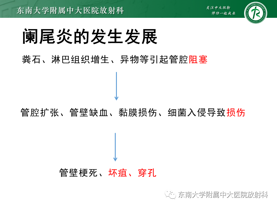 影像PPT - 【PPT】阑尾炎的CT诊断-9