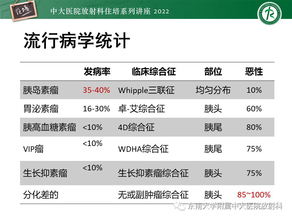 影像PPT - 【PPT】胰腺神经内分泌肿瘤的影像诊断及鉴别-8
