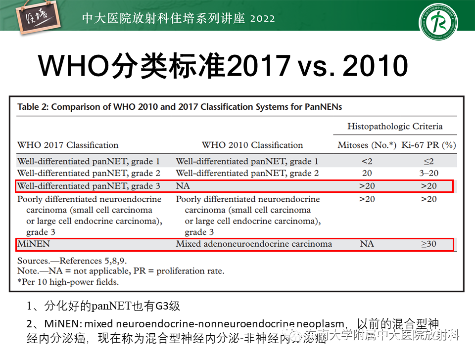 影像PPT - 【PPT】胰腺神经内分泌肿瘤的影像诊断及鉴别-6
