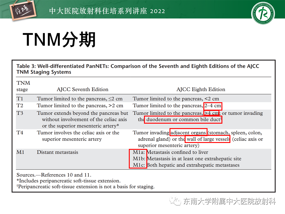 影像PPT - 【PPT】胰腺神经内分泌肿瘤的影像诊断及鉴别-9
