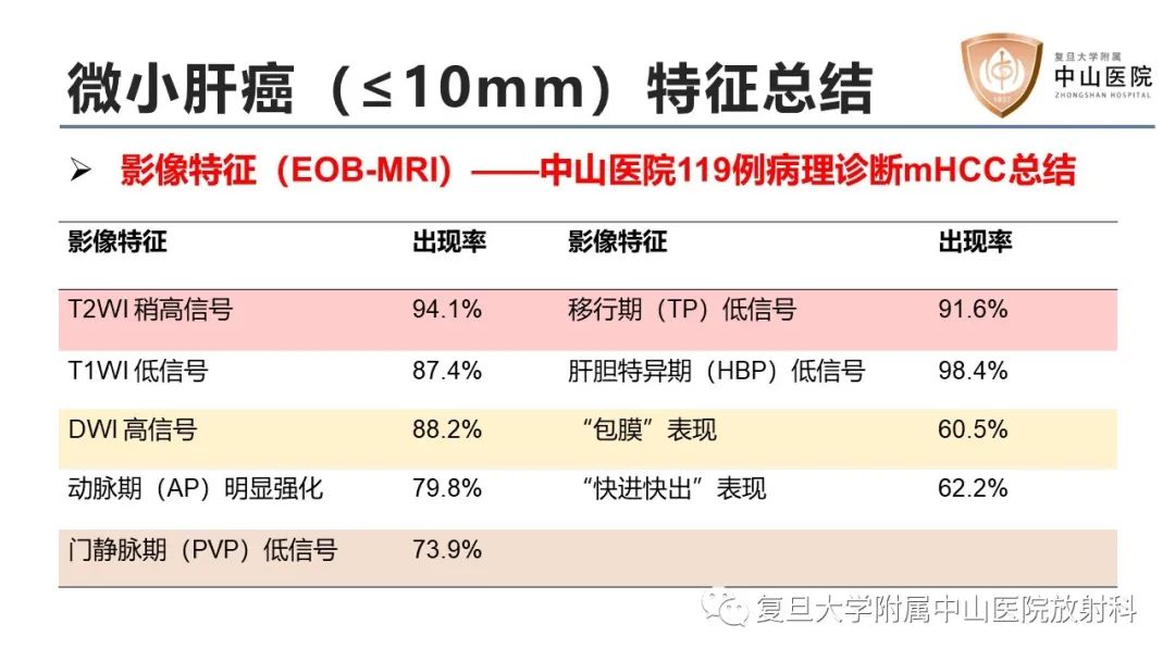 影像PPT - 【病例】微小肝癌1例MR影像-9