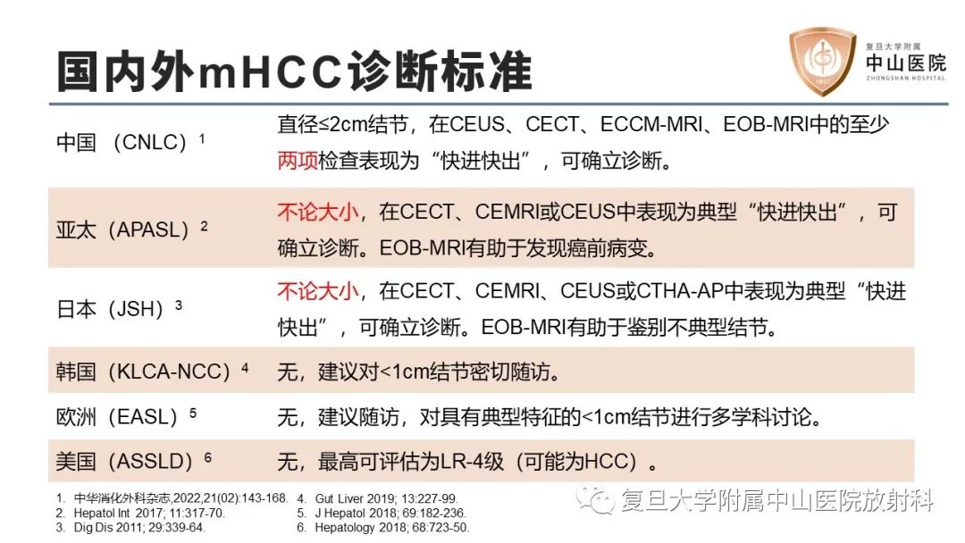 影像PPT - 【病例】微小肝癌1例MR影像-10