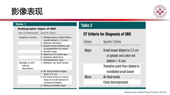 影像PPT - 【PPT】急性弥漫性腹痛-肠梗阻-3