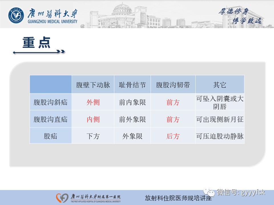 影像PPT - 【PPT】腹外疝的影像诊断-58