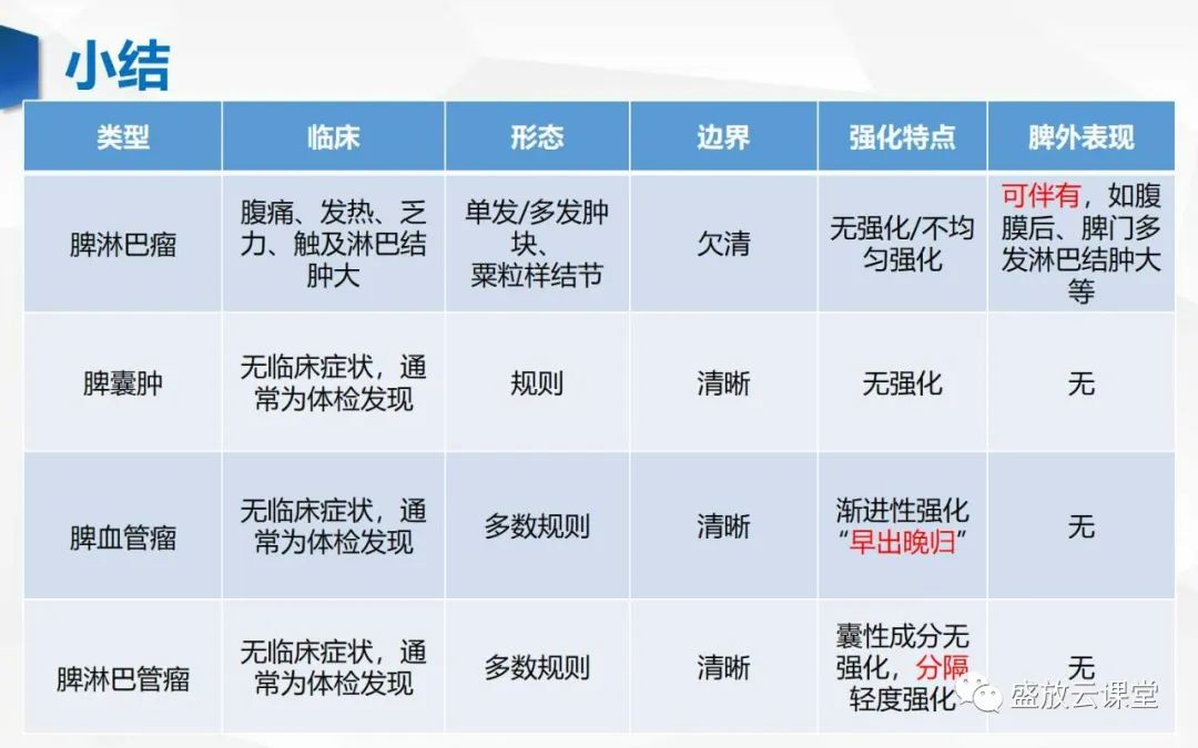 影像PPT - 【病例】脾脏淋巴瘤1例CT影像鉴别诊断-35 影像PPT - 【病例】脾脏淋巴瘤1例CT影像鉴别诊断-35