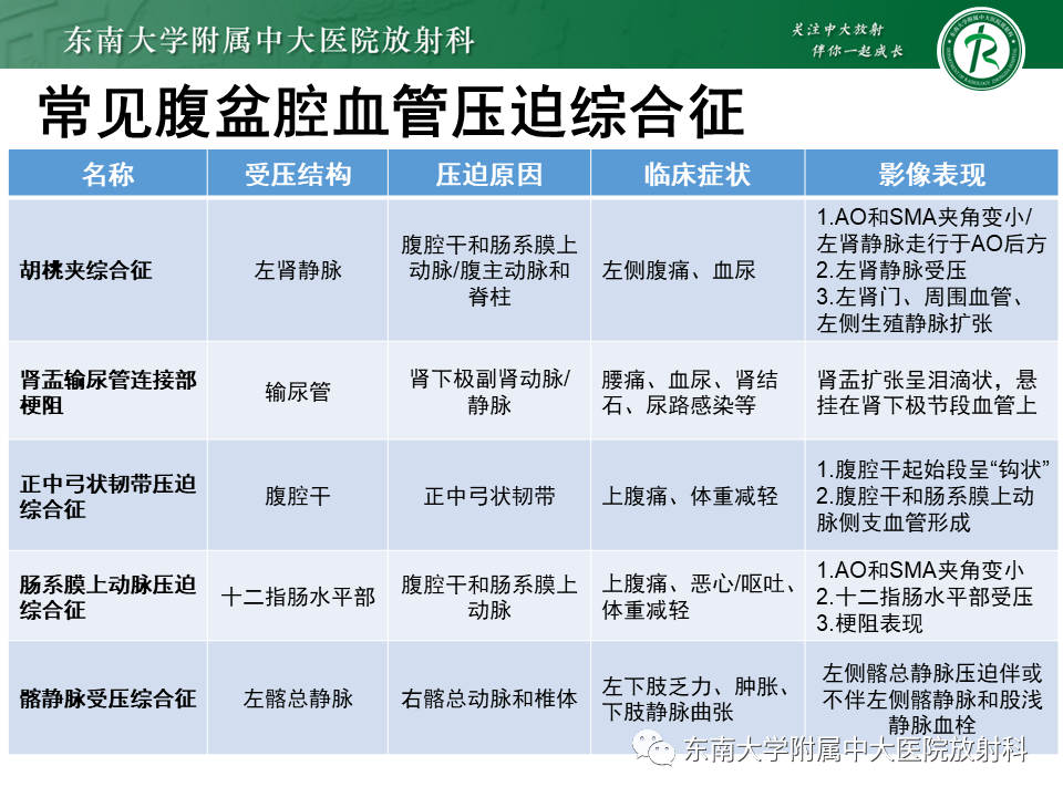 影像PPT - 【PPT】胡桃夹综合征-32