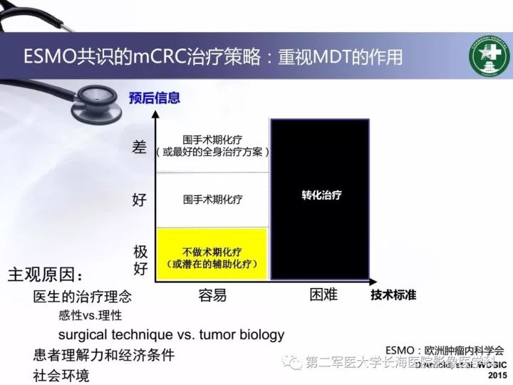 影像PPT - 【PPT】直肠癌MRI-3
