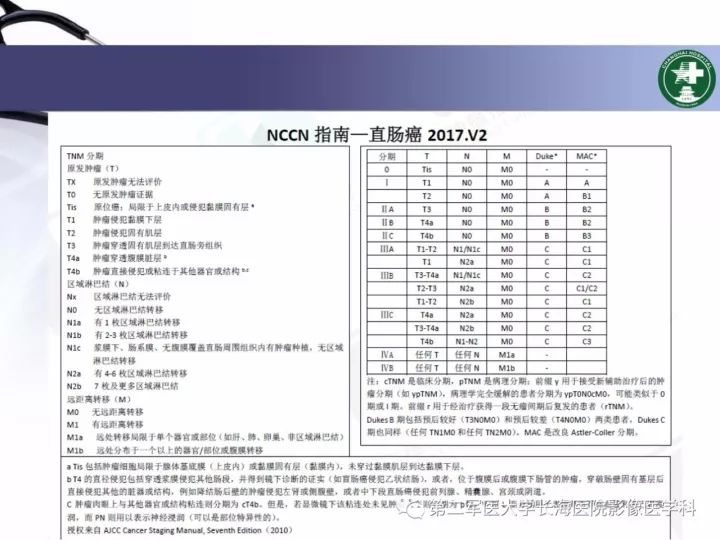 影像PPT - 【PPT】直肠癌MRI-12