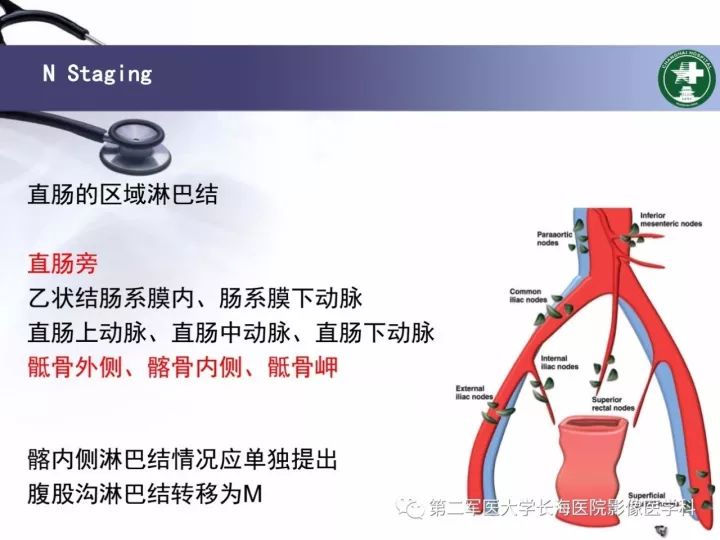 影像PPT - 【PPT】直肠癌MRI-20