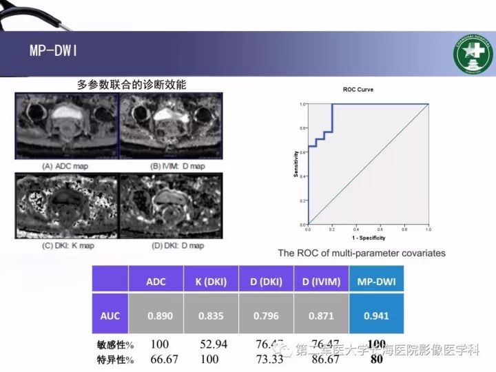 影像PPT - 【PPT】直肠癌MRI-49