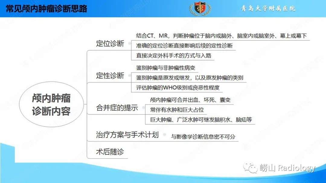 影像PPT - 【PPT】颅内肿瘤性病变-6