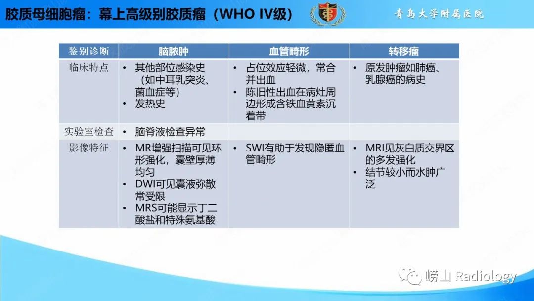 影像PPT - 【PPT】颅内肿瘤性病变-18