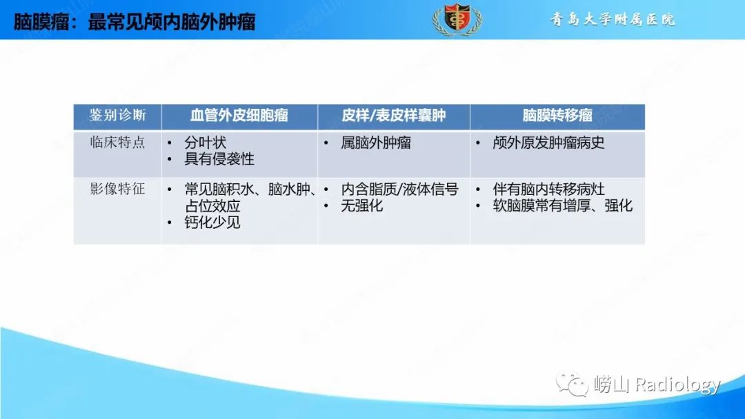 影像PPT - 【PPT】颅内肿瘤性病变-28
