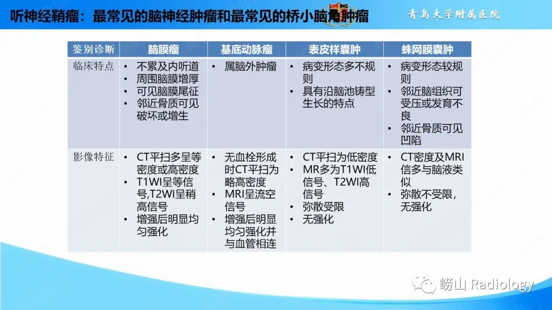 影像PPT - 【PPT】颅内肿瘤性病变-33