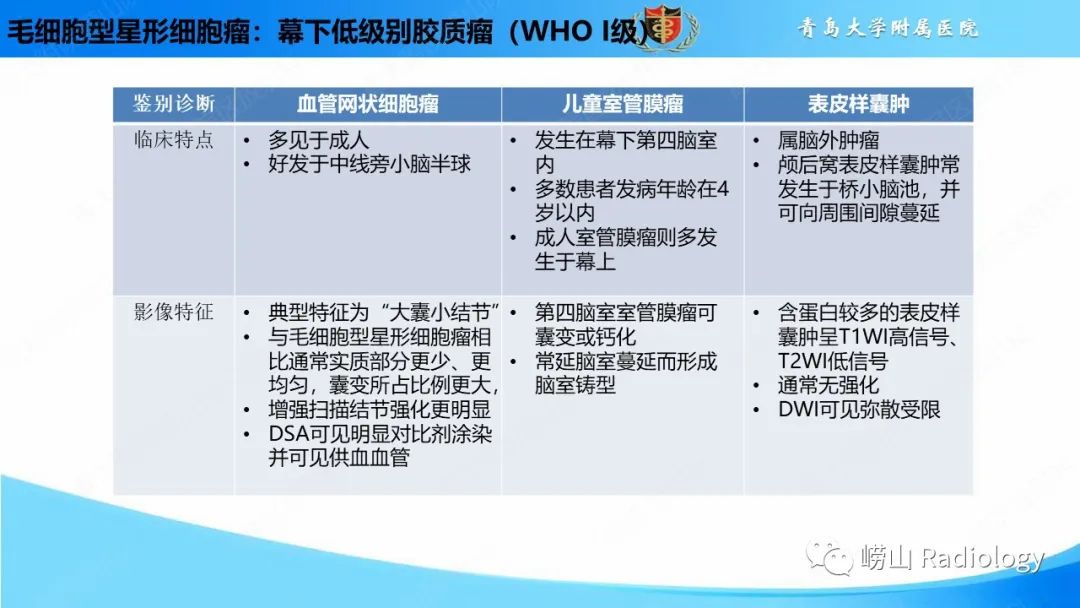 影像PPT - 【PPT】颅内肿瘤性病变-23