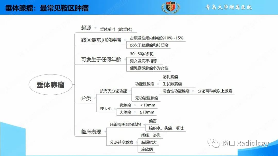 影像PPT - 【PPT】颅内肿瘤性病变-34