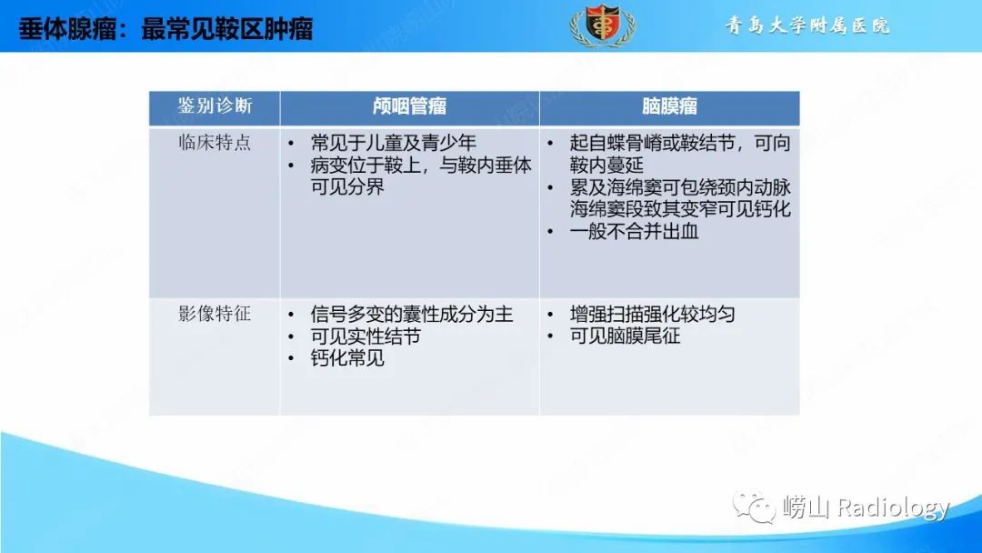 影像PPT - 【PPT】颅内肿瘤性病变-38