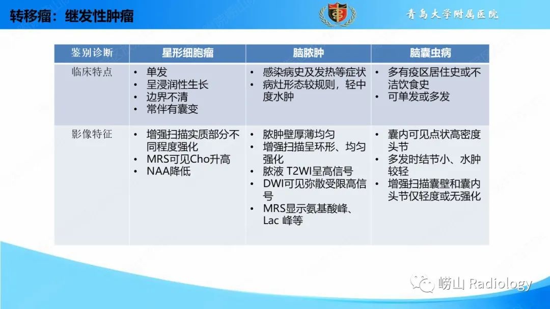 影像PPT - 【PPT】颅内肿瘤性病变-44