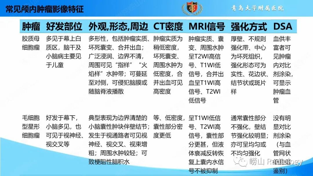 影像PPT - 【PPT】颅内肿瘤性病变-45