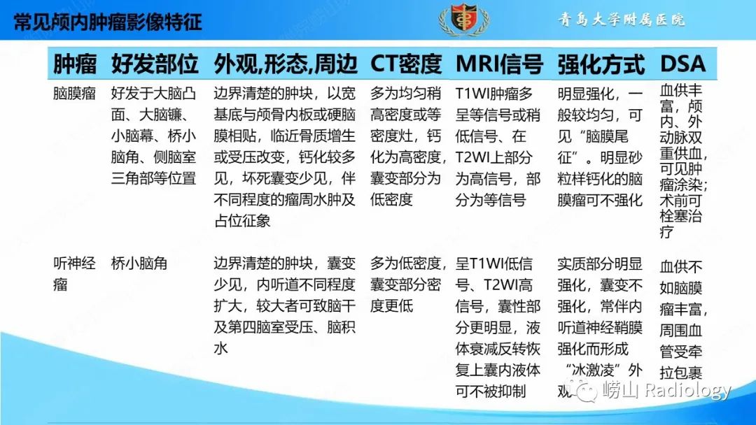 影像PPT - 【PPT】颅内肿瘤性病变-46