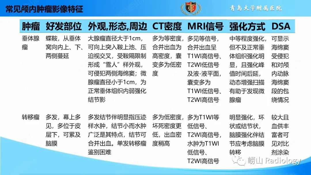 影像PPT - 【PPT】颅内肿瘤性病变-47