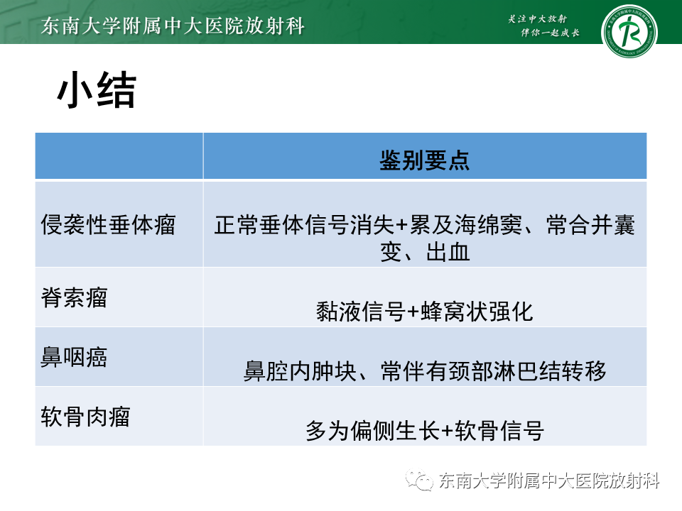 影像PPT - 【PPT】垂体腺瘤影像表现-37