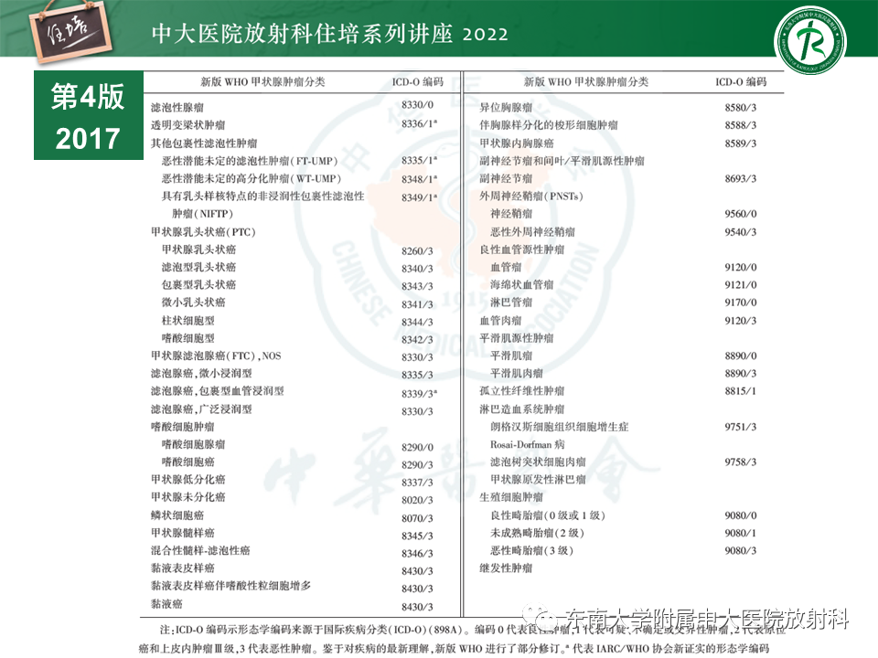 影像PPT - 【PPT】甲状腺肿瘤及肿瘤样病变影像诊断与评估-3