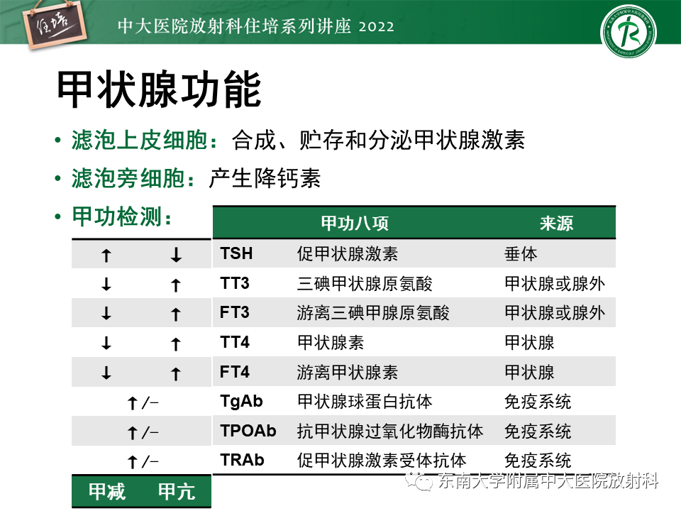 影像PPT - 【PPT】甲状腺肿瘤及肿瘤样病变影像诊断与评估-11