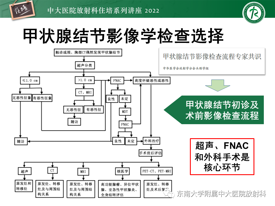 影像PPT - 【PPT】甲状腺肿瘤及肿瘤样病变影像诊断与评估-27