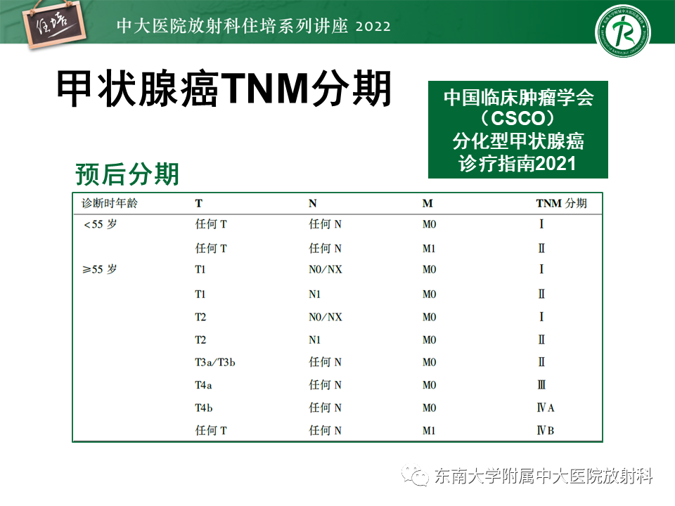 影像PPT - 【PPT】甲状腺肿瘤及肿瘤样病变影像诊断与评估-54