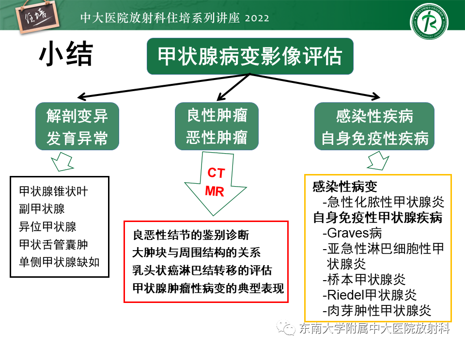 影像PPT - 【PPT】甲状腺肿瘤及肿瘤样病变影像诊断与评估-69
