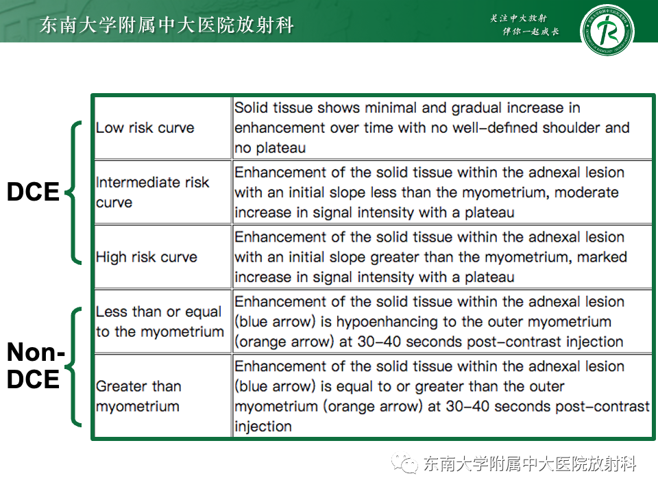影像PPT - 【PPT】附件区弥散受限占位随访-28