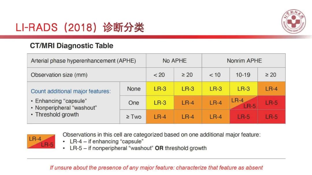 影像PPT - 【PPT】HCC诊断及鉴别诊断-30