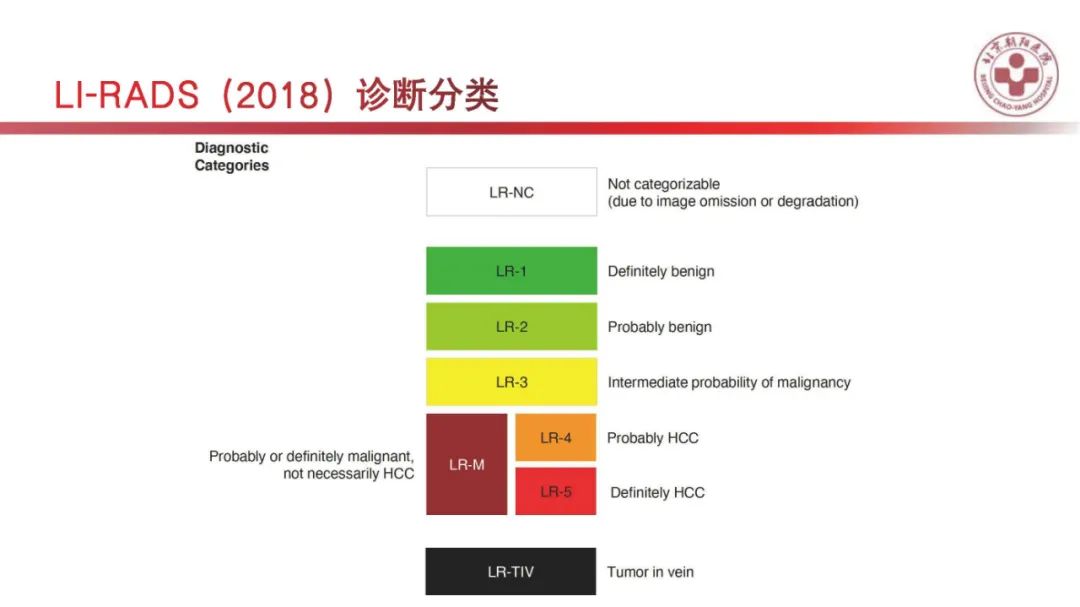影像PPT - 【PPT】HCC诊断及鉴别诊断-29