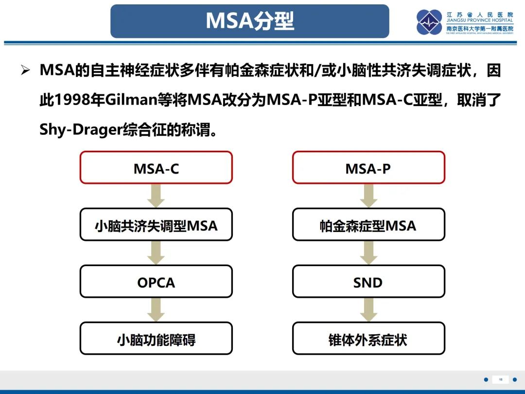 影像PPT - 【PPT】橄榄体脑桥小脑萎缩-19
