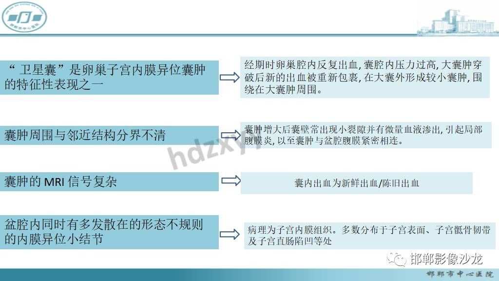 影像PPT - 【PPT】卵巢甲状腺肿-34 影像PPT - 【PPT】卵巢甲状腺肿-34