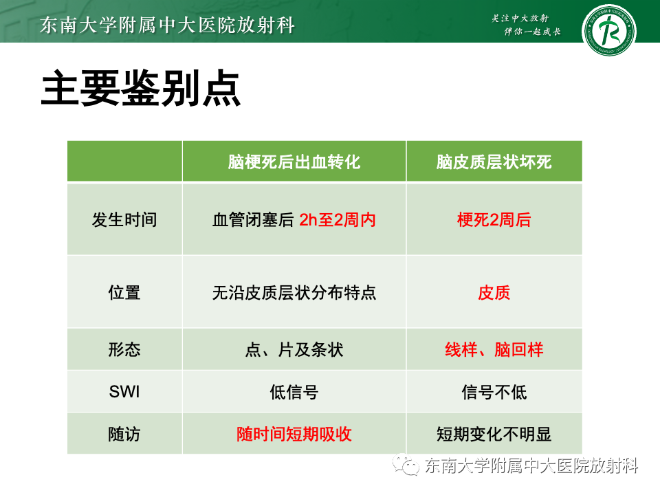 影像PPT - 【PPT】脑皮质层状坏死-23