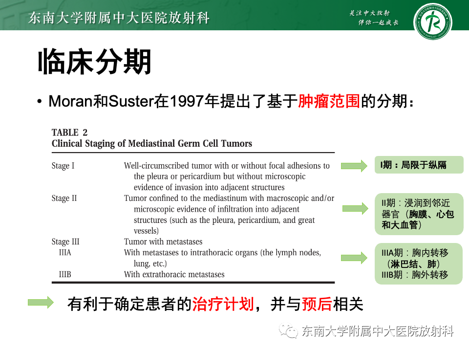 影像PPT - 【PPT】纵隔生殖细胞肿瘤-15 影像PPT - 【PPT】纵隔生殖细胞肿瘤-15