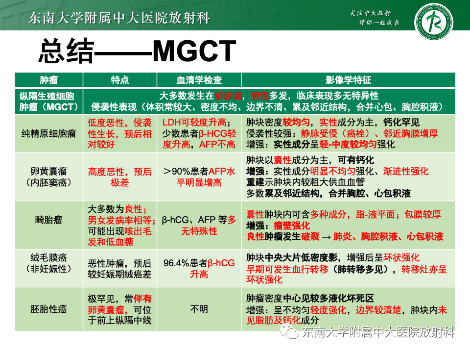 影像PPT - 【PPT】纵隔生殖细胞肿瘤-49 影像PPT - 【PPT】纵隔生殖细胞肿瘤-49