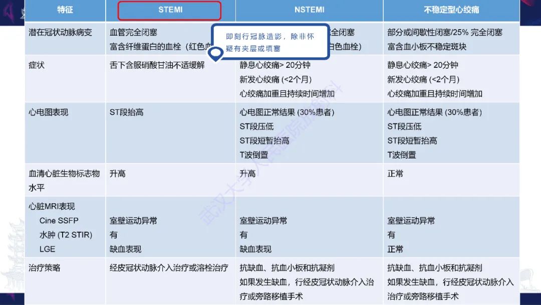 影像PPT - 【PPT】心脏MRI在急诊胸痛患者中的应用-7