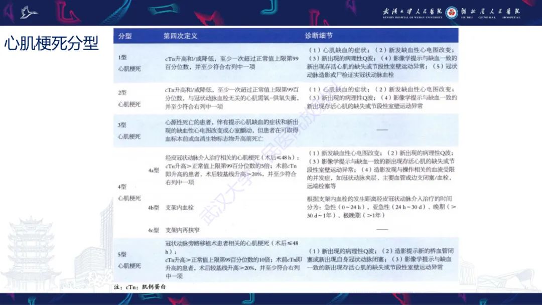 影像PPT - 【PPT】心脏MRI在急诊胸痛患者中的应用-8