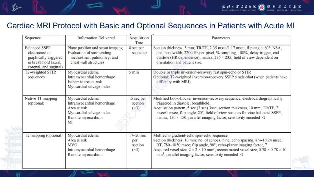 影像PPT - 【PPT】心脏MRI在急诊胸痛患者中的应用-14