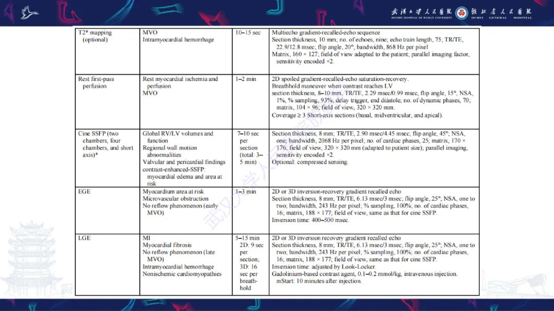 影像PPT - 【PPT】心脏MRI在急诊胸痛患者中的应用-15
